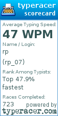 Scorecard for user rp_07