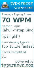 Scorecard for user rpsinghh