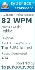 Scorecard for user rqkko