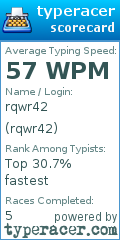 Scorecard for user rqwr42