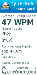 Scorecard for user rr0y
