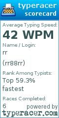 Scorecard for user rr88rr