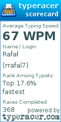 Scorecard for user rrafal7