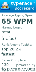 Scorecard for user rrafau