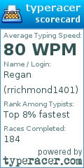 Scorecard for user rrichmond1401