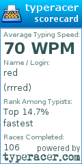 Scorecard for user rrred