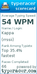 Scorecard for user rrssii