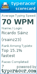 Scorecard for user rsainz23