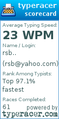 Scorecard for user rsb@yahoo.com