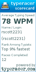 Scorecard for user rscott2231