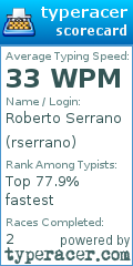 Scorecard for user rserrano
