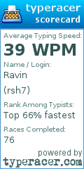 Scorecard for user rsh7