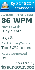 Scorecard for user rsj56