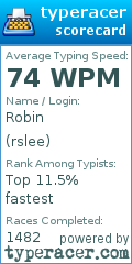 Scorecard for user rslee