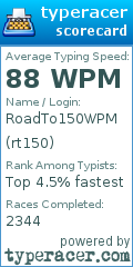 Scorecard for user rt150