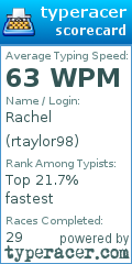 Scorecard for user rtaylor98