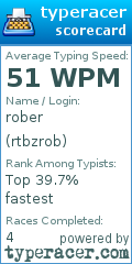 Scorecard for user rtbzrob