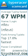 Scorecard for user rtfktv6