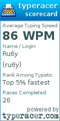 Scorecard for user ru6y
