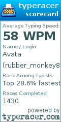 Scorecard for user rubber_monkey871