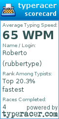 Scorecard for user rubbertype