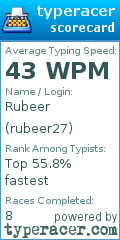 Scorecard for user rubeer27