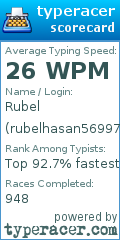 Scorecard for user rubelhasan56997