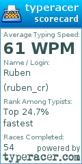 Scorecard for user ruben_cr