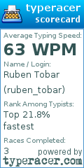 Scorecard for user ruben_tobar