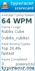 Scorecard for user rubiks_cubiks