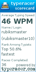 Scorecard for user rubiksmaster10
