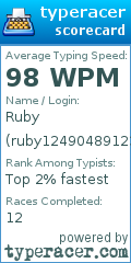 Scorecard for user ruby1249048912321