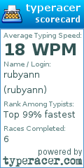 Scorecard for user rubyann