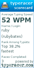 Scorecard for user rubybates