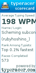 Scorecard for user rubyhoshino_