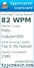 Scorecard for user rubyjem00