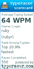 Scorecard for user rubyr