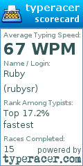 Scorecard for user rubysr