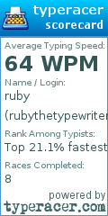 Scorecard for user rubythetypewriter