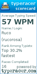 Scorecard for user rucorosa