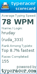 Scorecard for user ruda_333