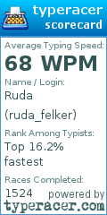 Scorecard for user ruda_felker