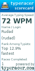 Scorecard for user rudad