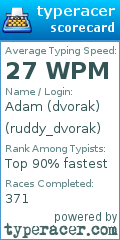Scorecard for user ruddy_dvorak
