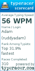 Scorecard for user ruddyadam