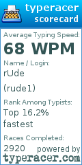 Scorecard for user rude1