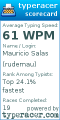 Scorecard for user rudemau
