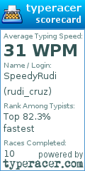 Scorecard for user rudi_cruz