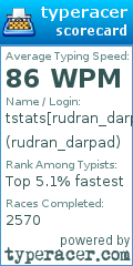 Scorecard for user rudran_darpad