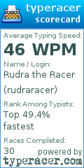 Scorecard for user rudraracer